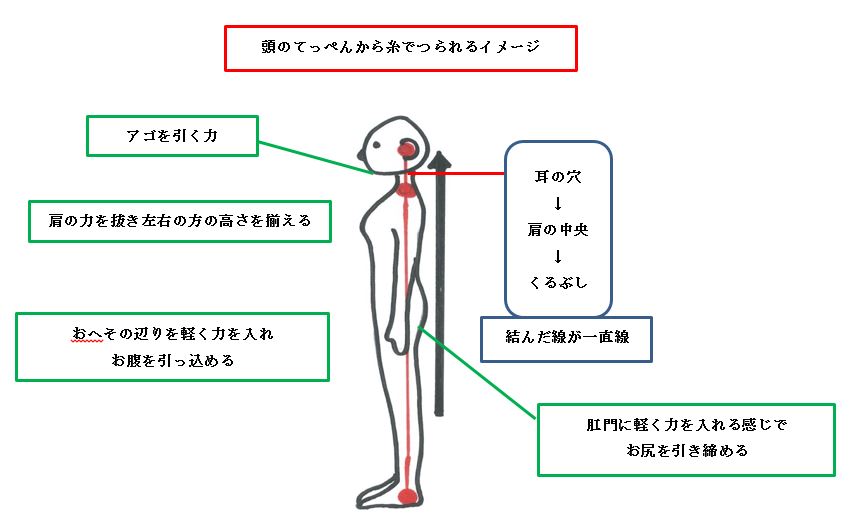 フットケア便り5. 歩行について3