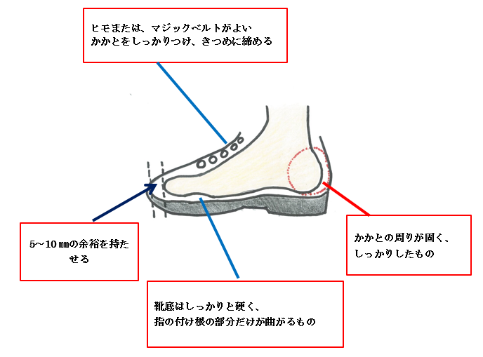 正しい靴の選び方とはき方1