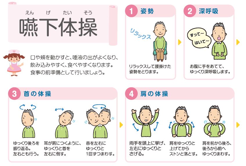 仁誠会 熊本の人工透析 臨時透析 介護 リハビリ 第2回 摂食嚥下サポーター評価者研修 を受講して 仁誠会 熊本の人工透析 臨時透析 介護 リハビリ