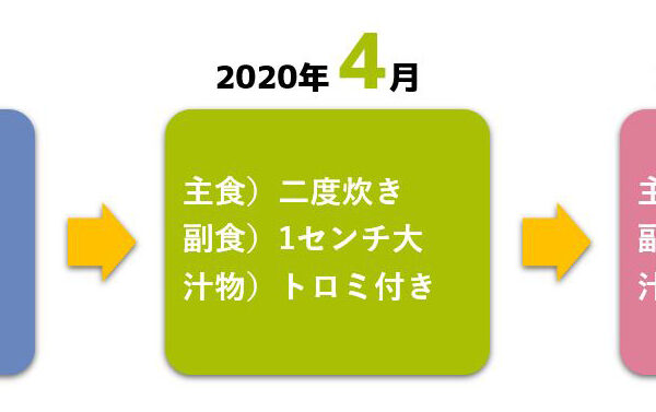 訪問看護で「全粥から二度炊き」へ食事形態改善