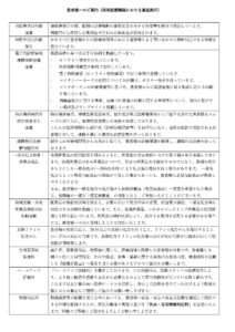 ②書面掲示（加算関係・外来）
