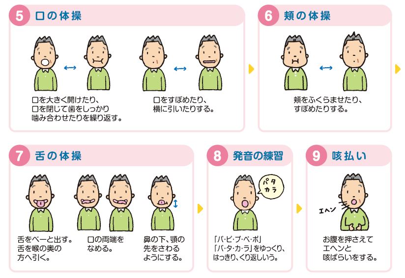 第2回 摂食嚥下サポーター評価者研修 を受講して 仁誠会 熊本の人工透析 臨時透析 介護 リハビリ