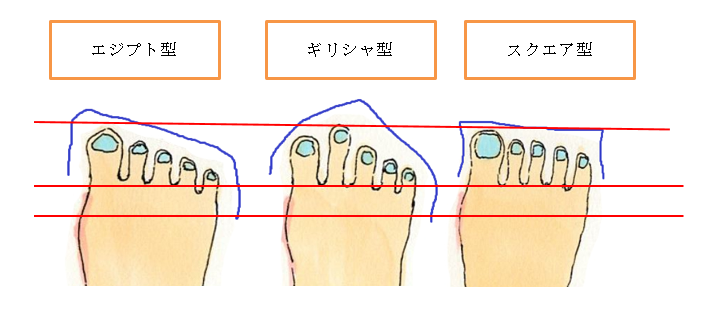 正しい靴の選び方とはき方3