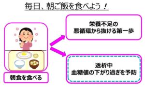 糖尿病について