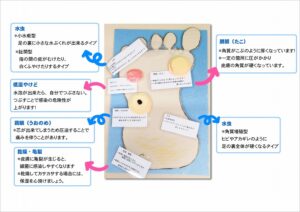 仁誠会クリニック大津フットケア
