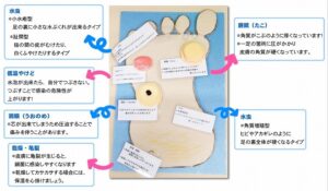 仁誠会クリニック大津フットケア