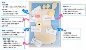 仁誠会クリニック大津フットケア
