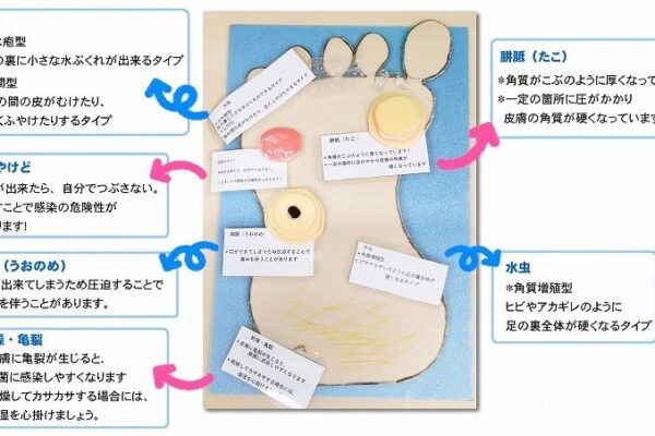 仁誠会クリニック大津フットケア