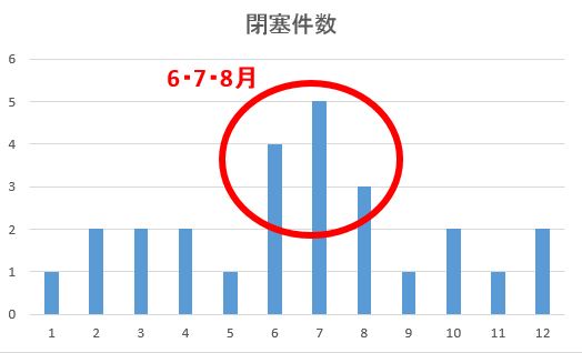 脱水とシャントの関係