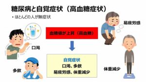 糖尿病について