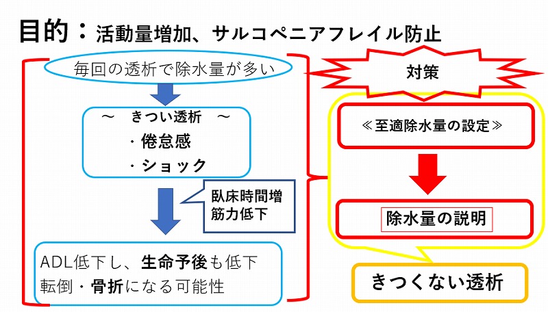 至適除水量
