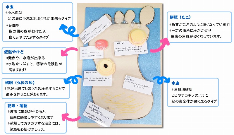 仁誠会クリニック大津フットケア