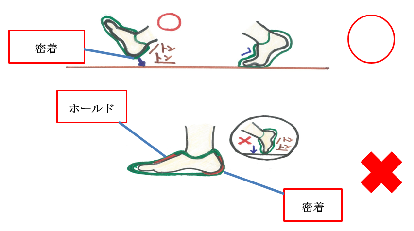 正しい靴の選び方とはき方5