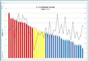 透析 中２日の体重増加量グラフ