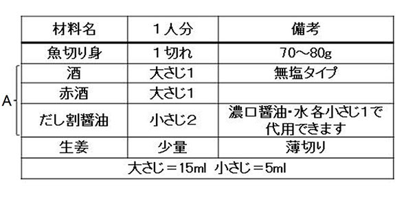 電子レンジで簡単煮魚 材料表