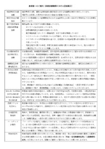 ②書面掲示（加算関係・入院）