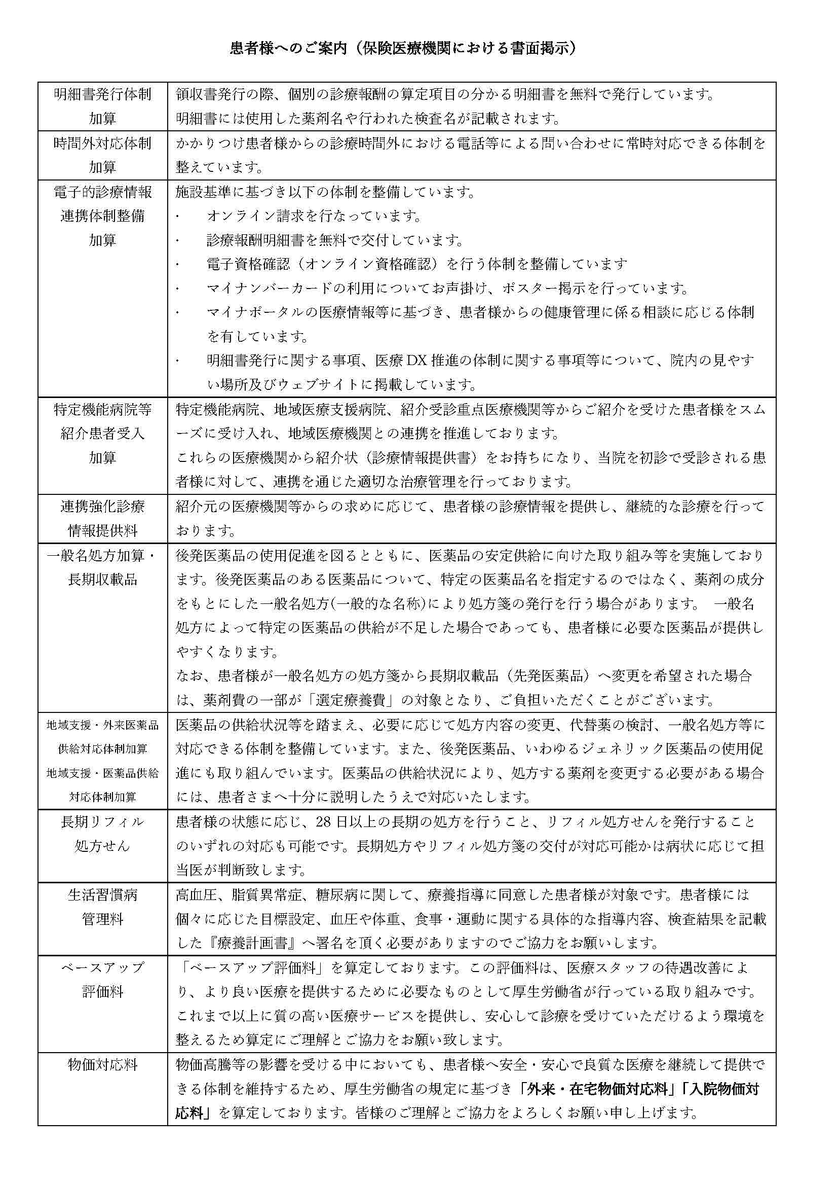 ②書面掲示（加算関係・入院）
