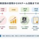 医療ブログ