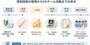 医療ブログ
