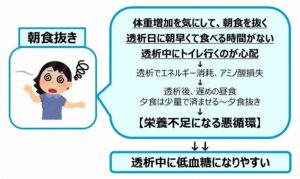 糖尿病について