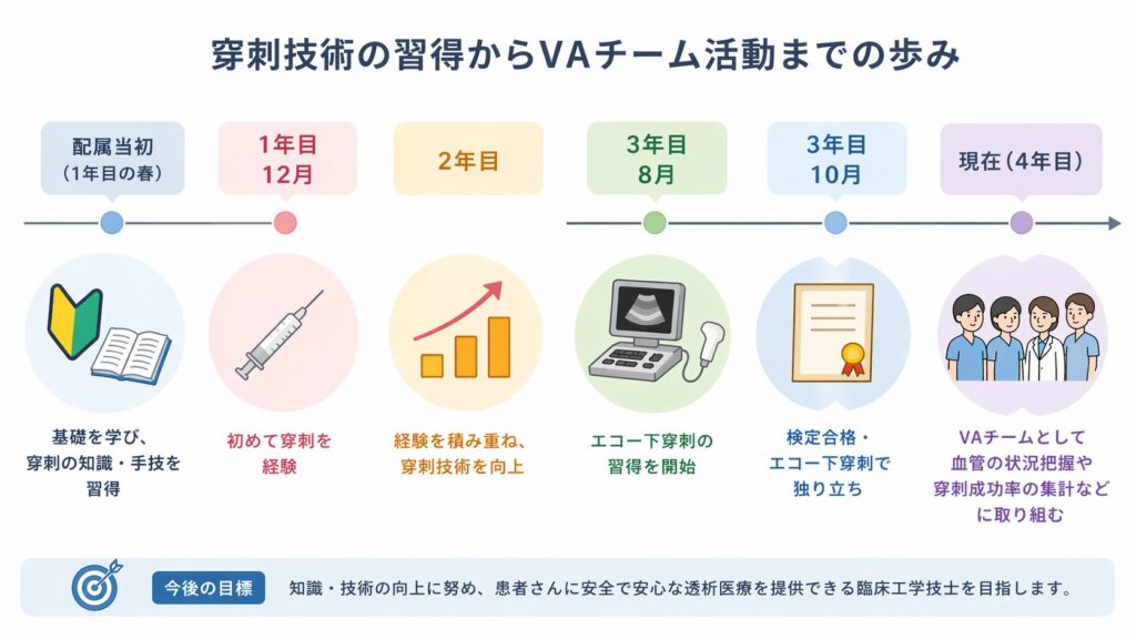 医療ブログ