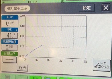 最新透析機器