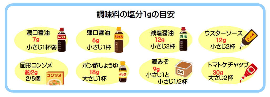 仁誠会クリニック新屋敷 減塩のススメ2