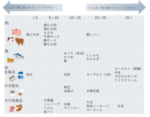 仁誠会ブログ（2024ながみねCL栄養科）-3