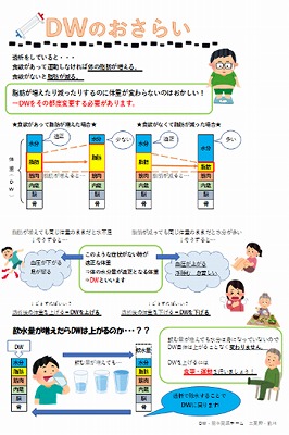 ドライウェイト勉強会